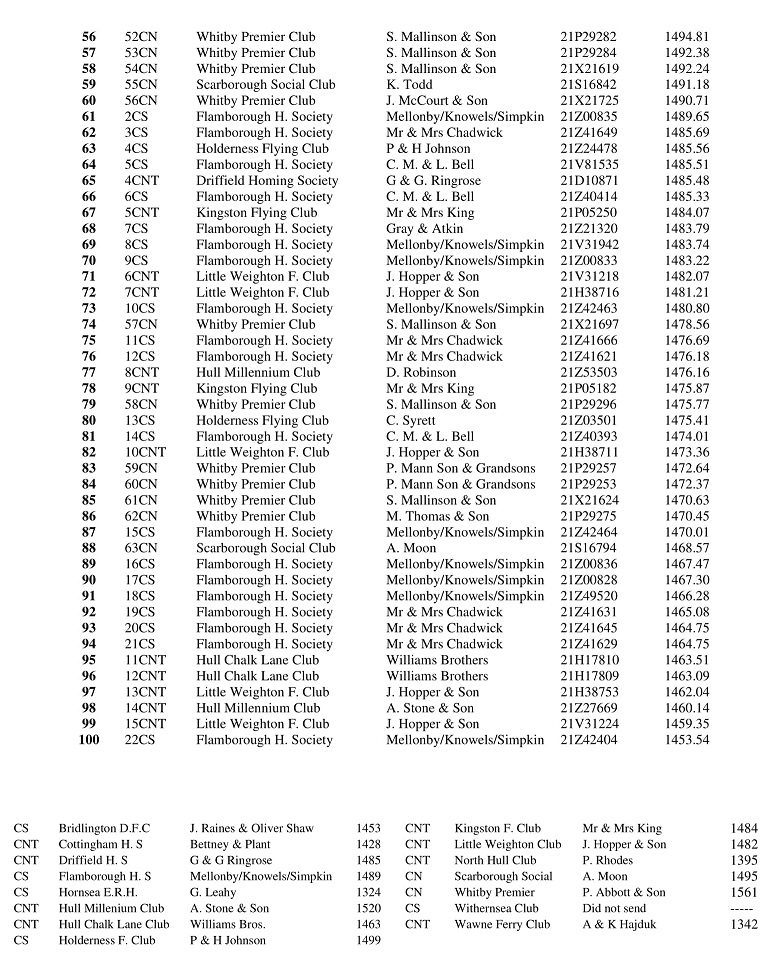 15 RACE HUNTINGDON 2