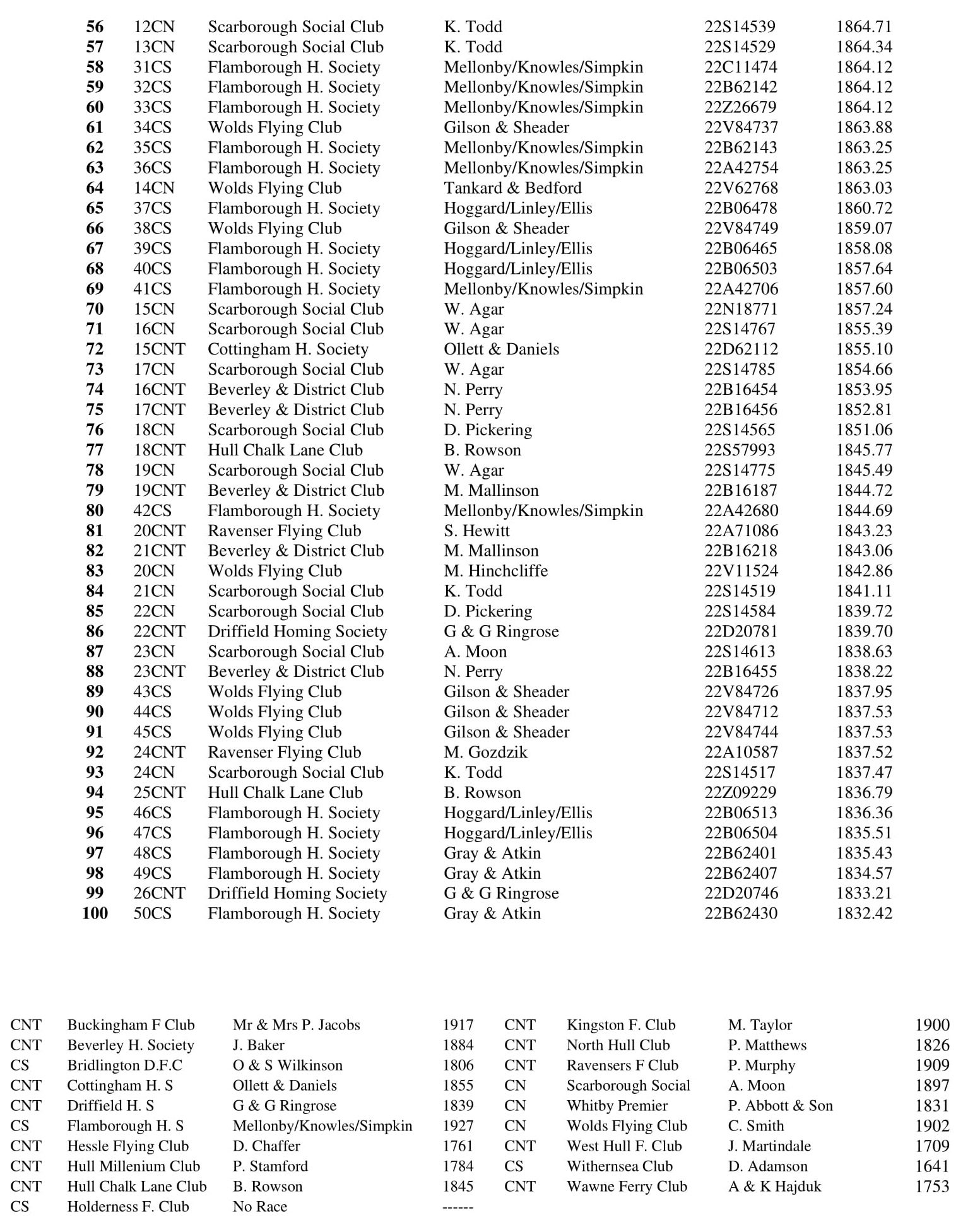 18 RACE SLEAFORD 2