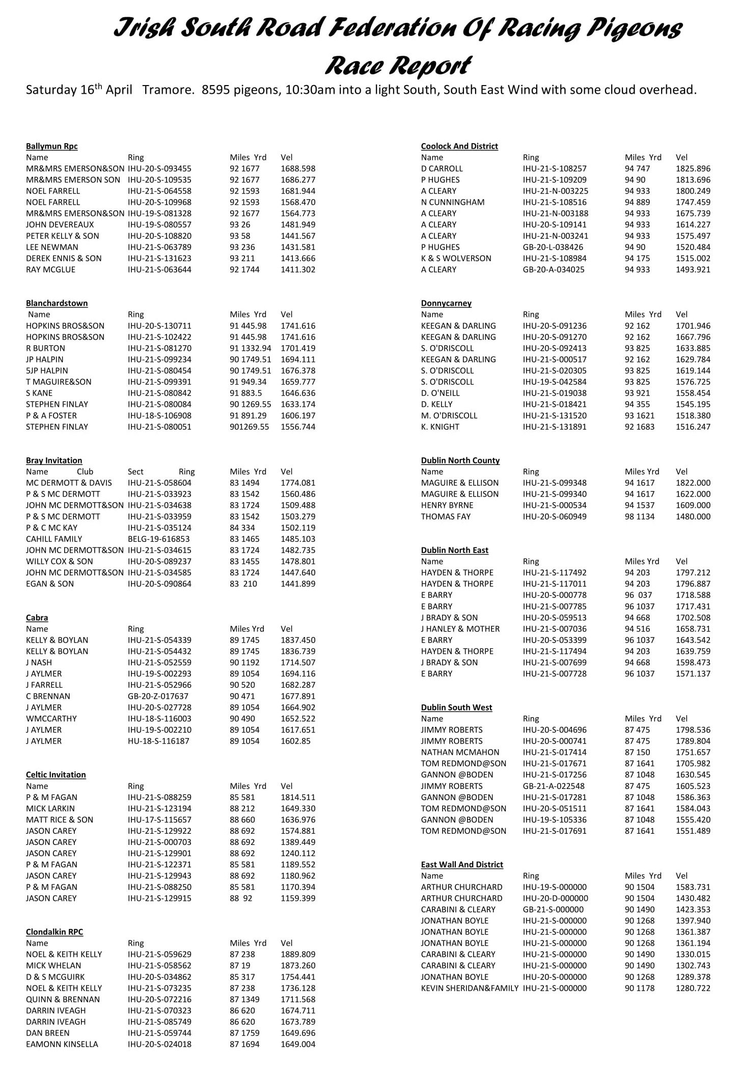 Irish South Road Federation Tramore Results - 16-04-22