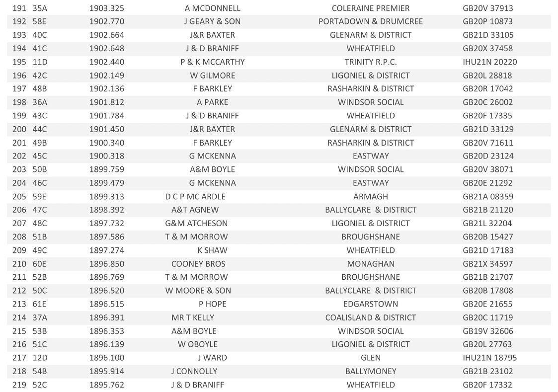 20221st Tullamore Open Result 08