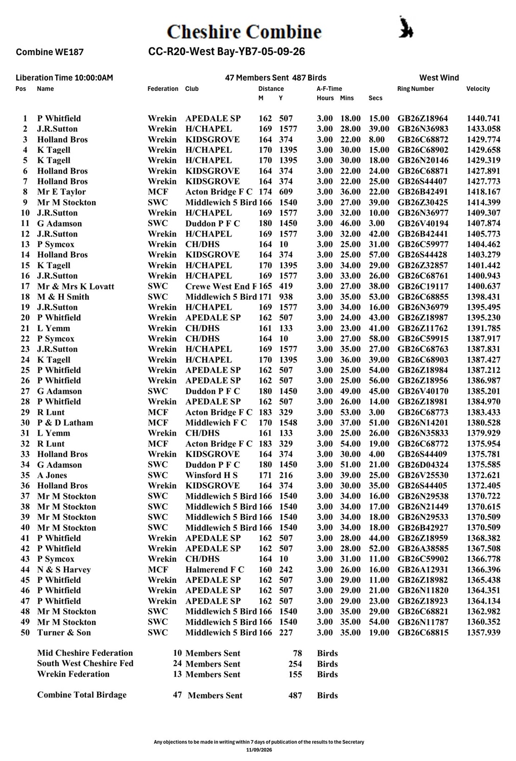 Cheshire Combine Race 20 West Bay YB 7 Results 05-09-26