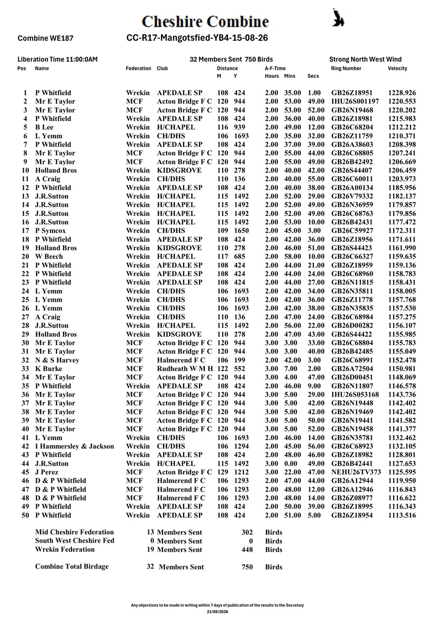 Cheshire Combine Race 17 Mangotsfield YB Results 15-08-26