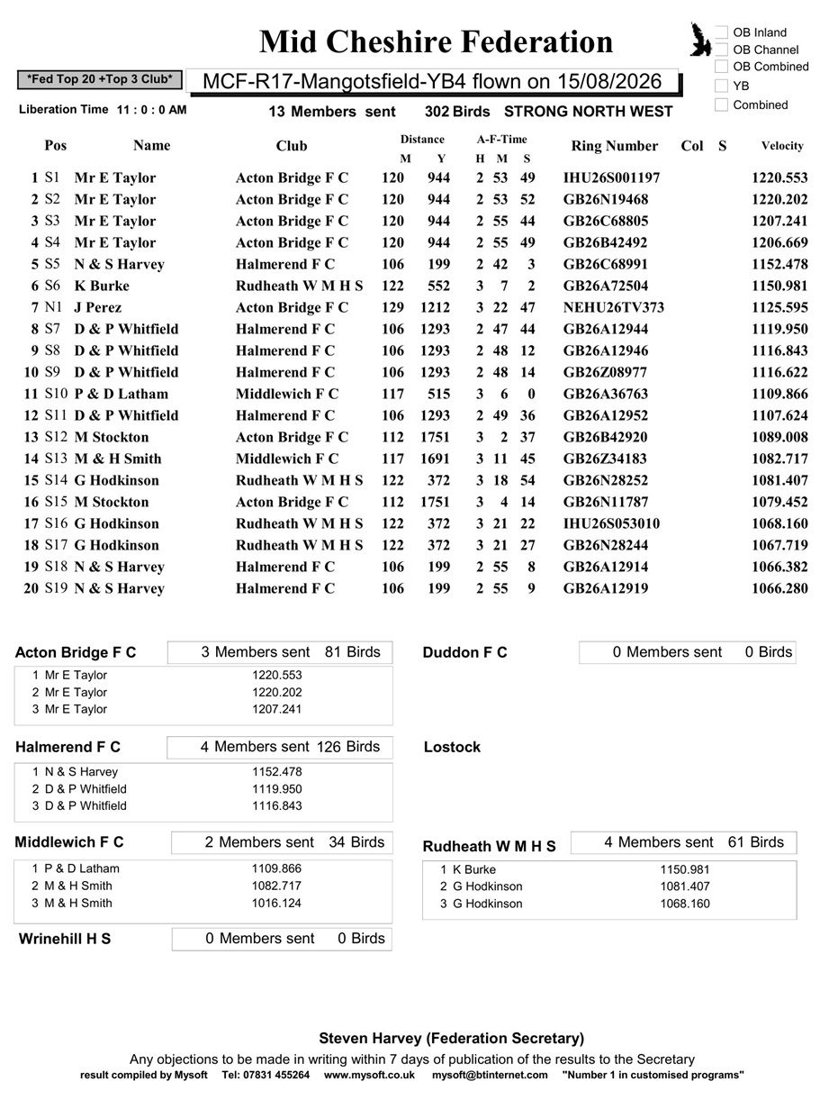Mid Cheshire Federation Mangotsfield R17 YB4 Results - 15-08-26