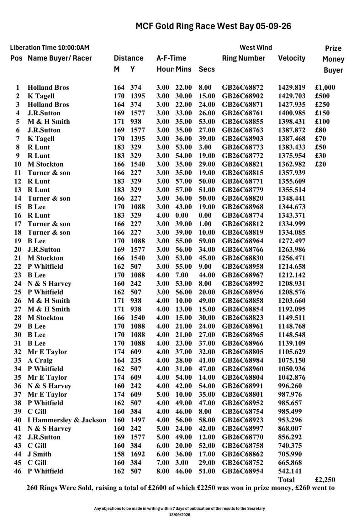 Mid Cheshire Federation Gold Ring Race West Bay Results - 05-09-26