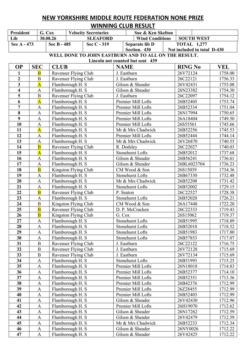 New Yorkshire Middle Route Federation Sleaford Results - 30-08-26