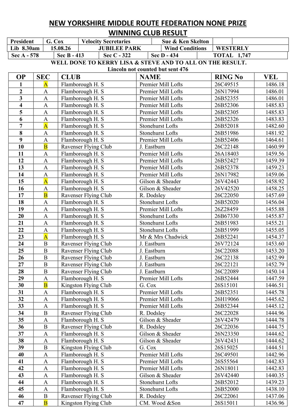 ** AMENDED ** New Yorkshire Middle Route Federation Jubilee Park Results - 15-08-26
