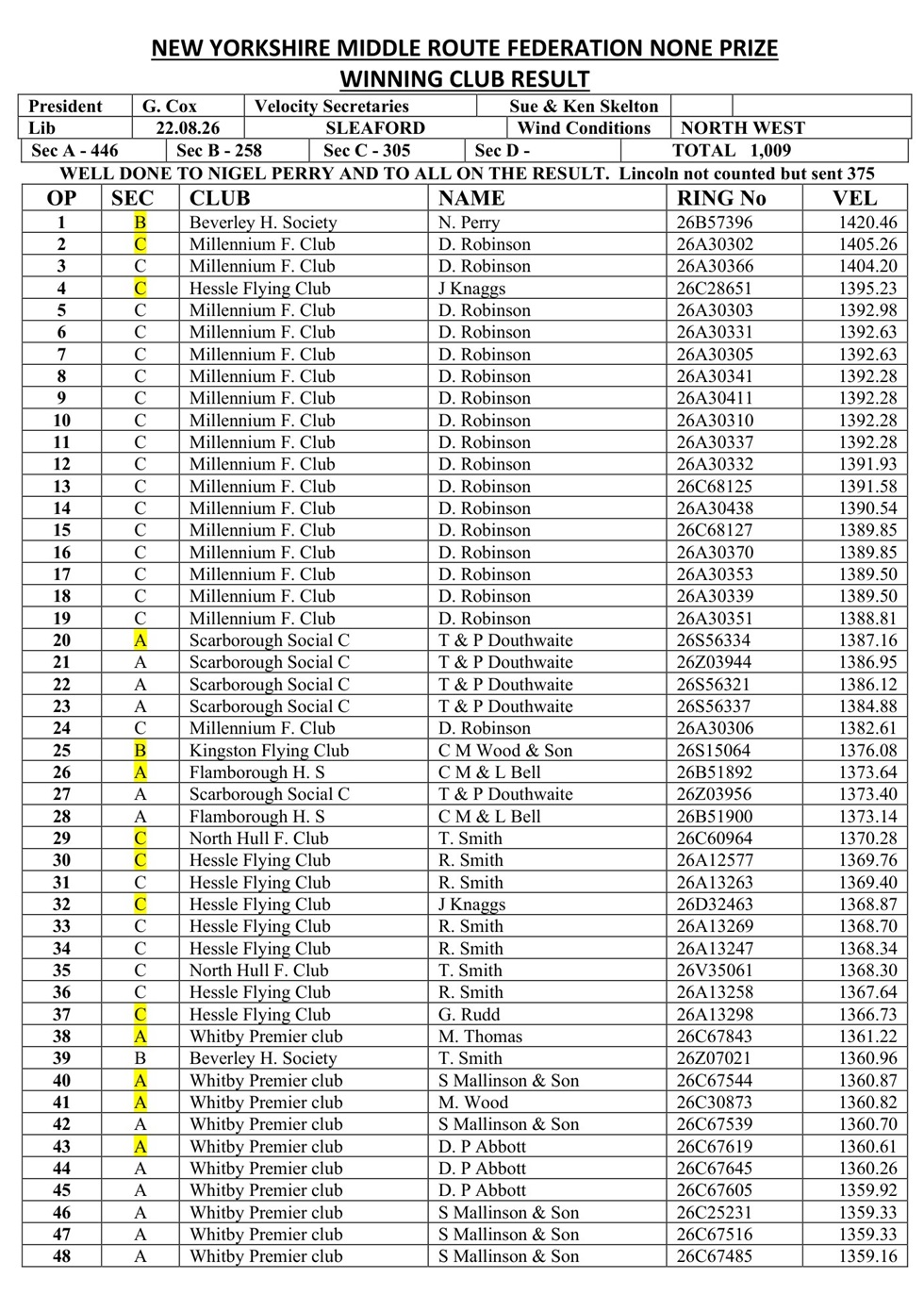 New Yorkshire Middle Route Federation Sleaford Results - 22-08-26