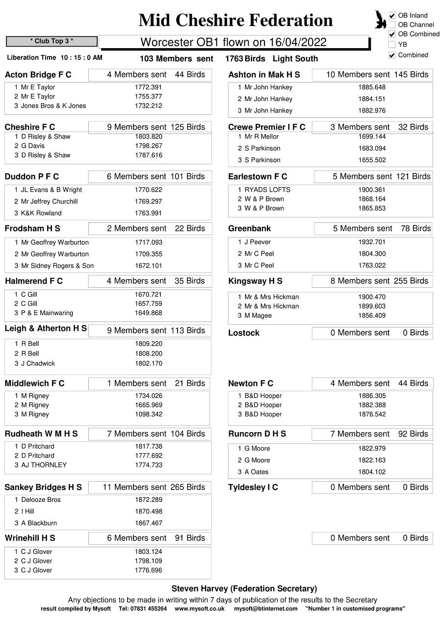 R1 WORCESTER OB1 16 4 22 CLUBS 1