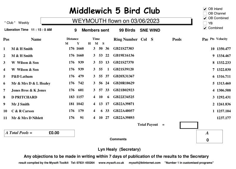 Middlewich 5 Bird Club Weymouth Result 03-06-23