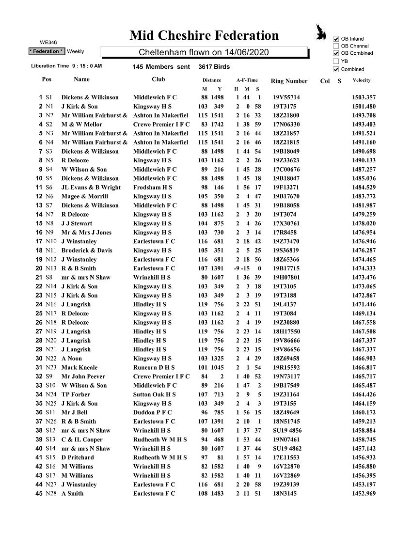 Cheltenham Full 1