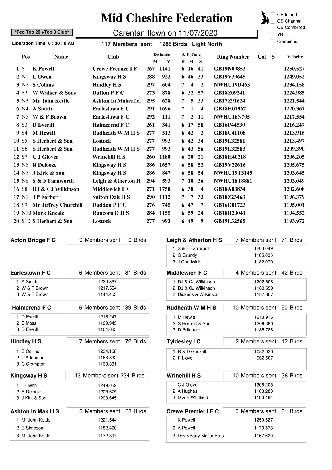 CARENTAN RESULT 11 7 2020 1