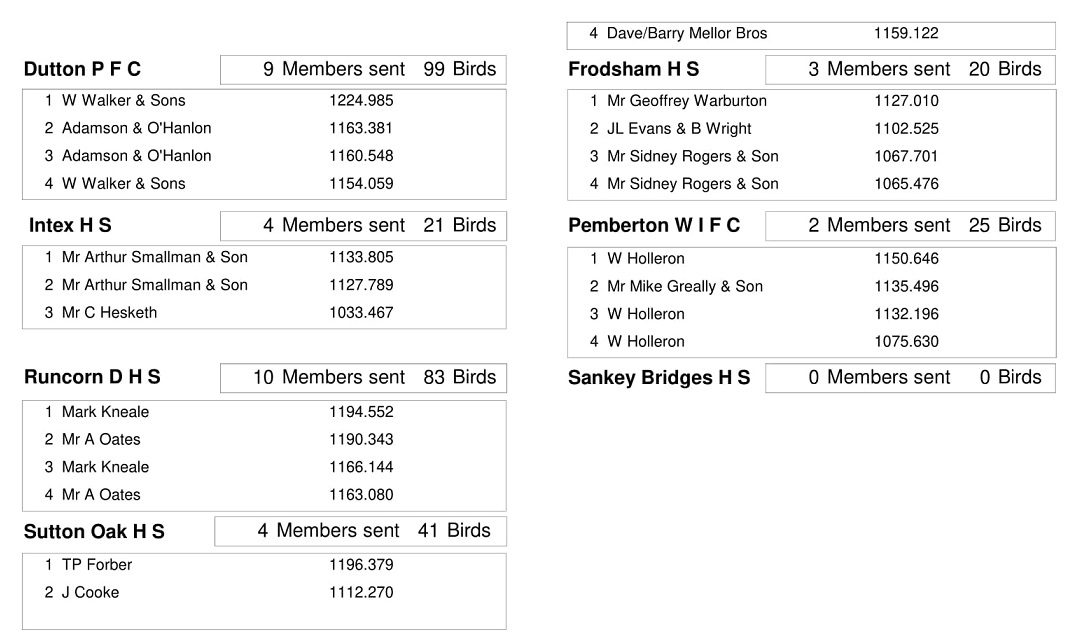 CARENTAN RESULT 11 7 2020 2