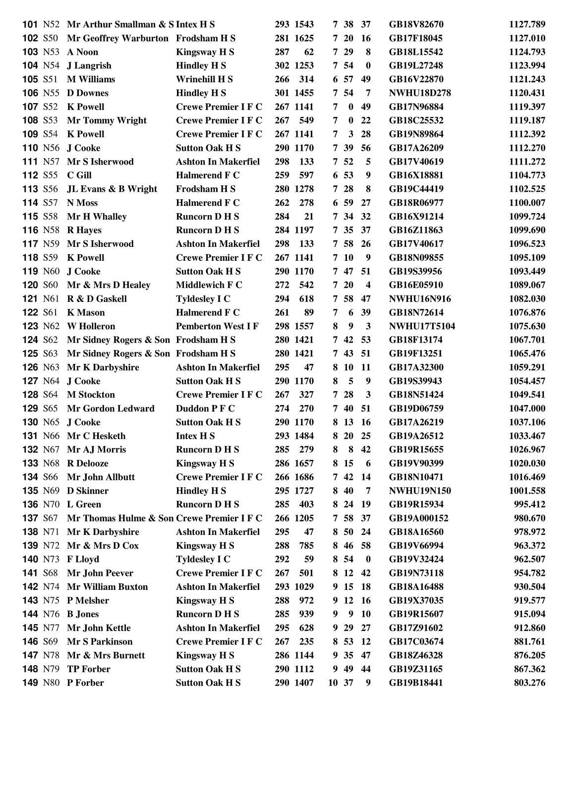 CARENTAN RESULT ALL POSITIONS 11 7 2020 3