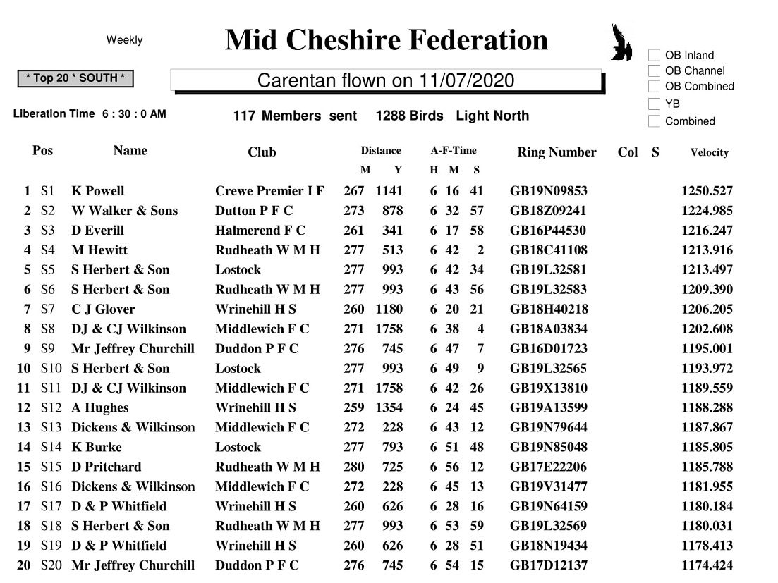 CARENTAN SOUTH RESULT 11 7 2020 1