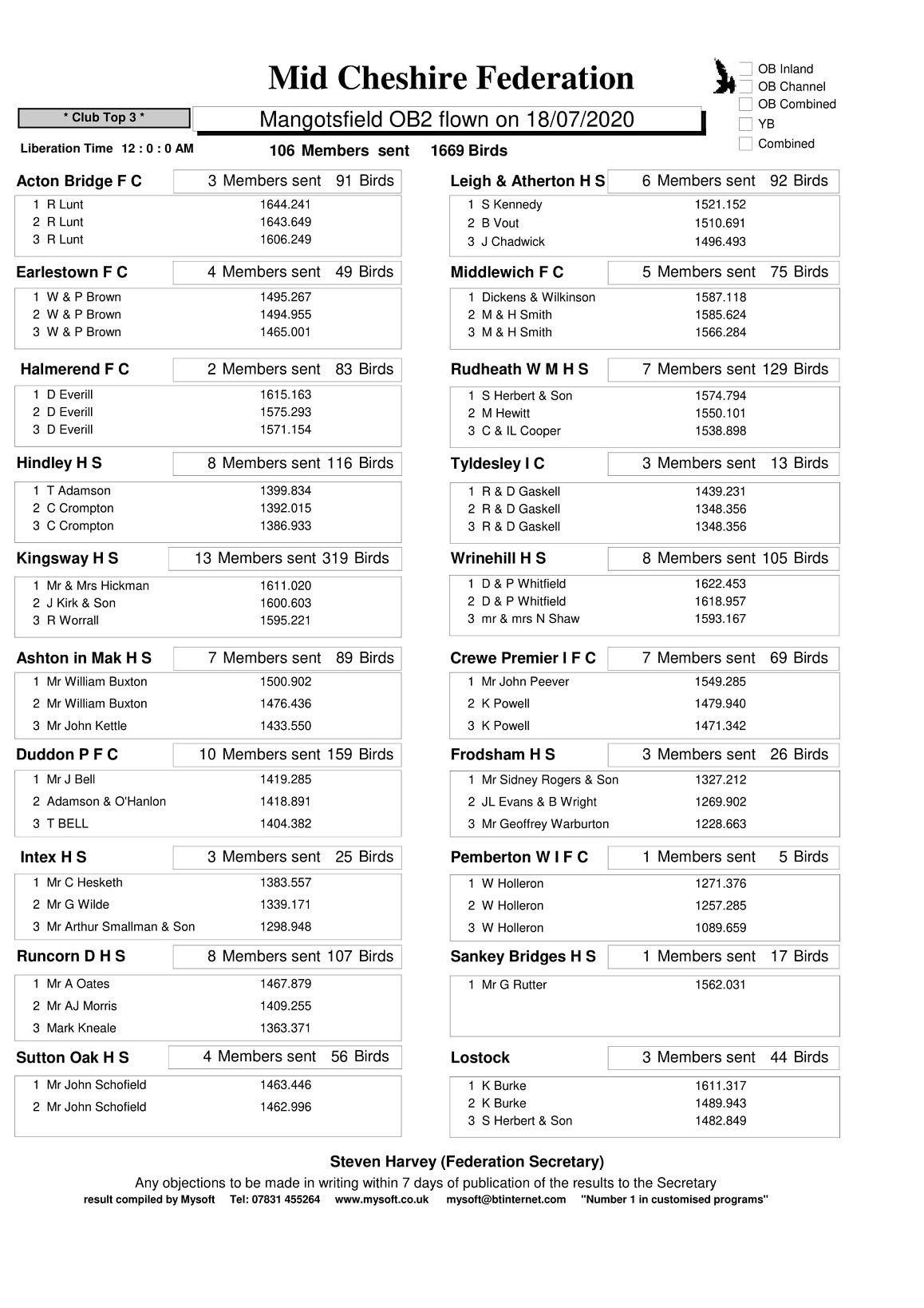CLUB RESULTS 1