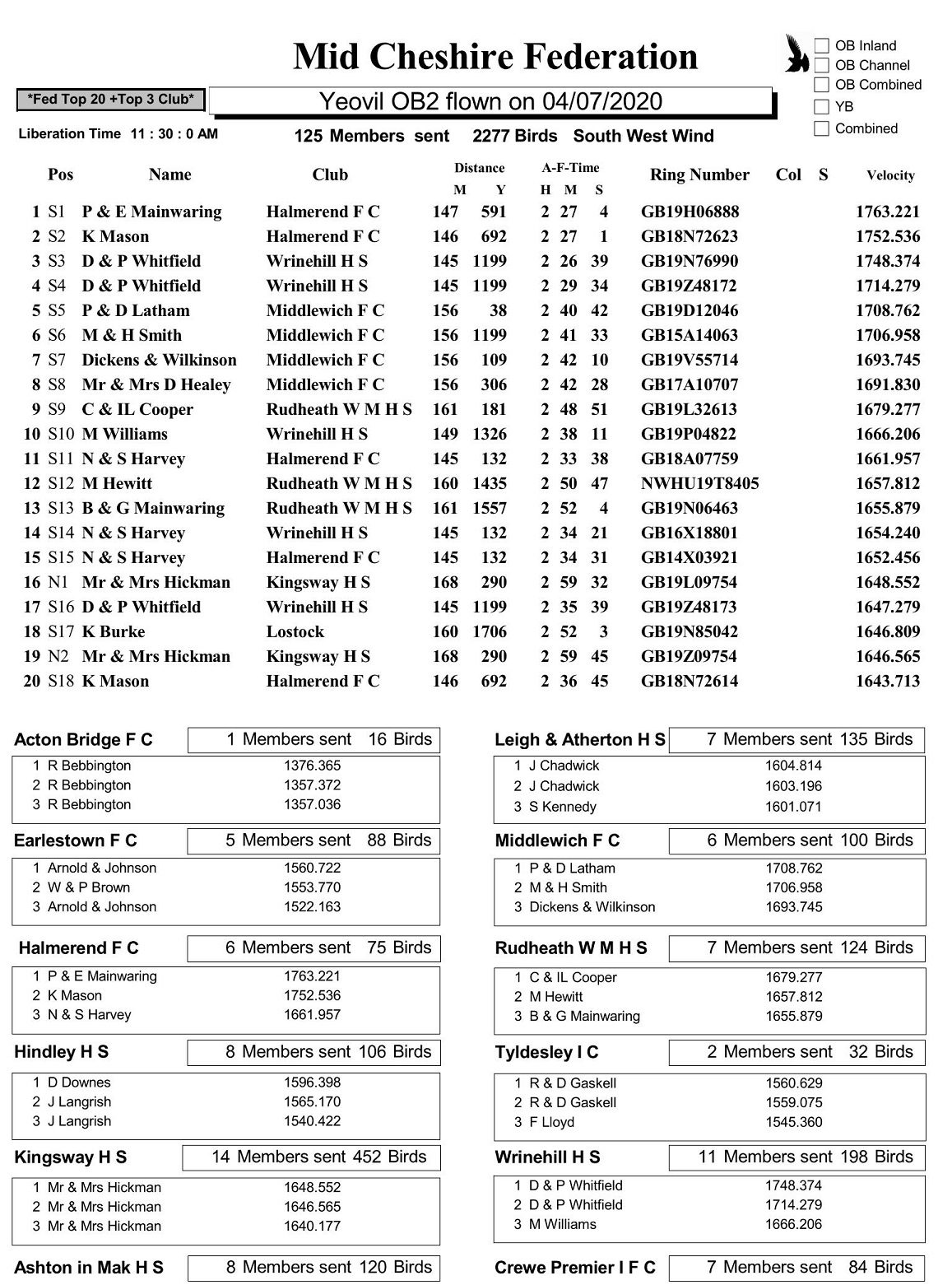 MID CHESHIRE FED 04 07 2020 1 Page 1