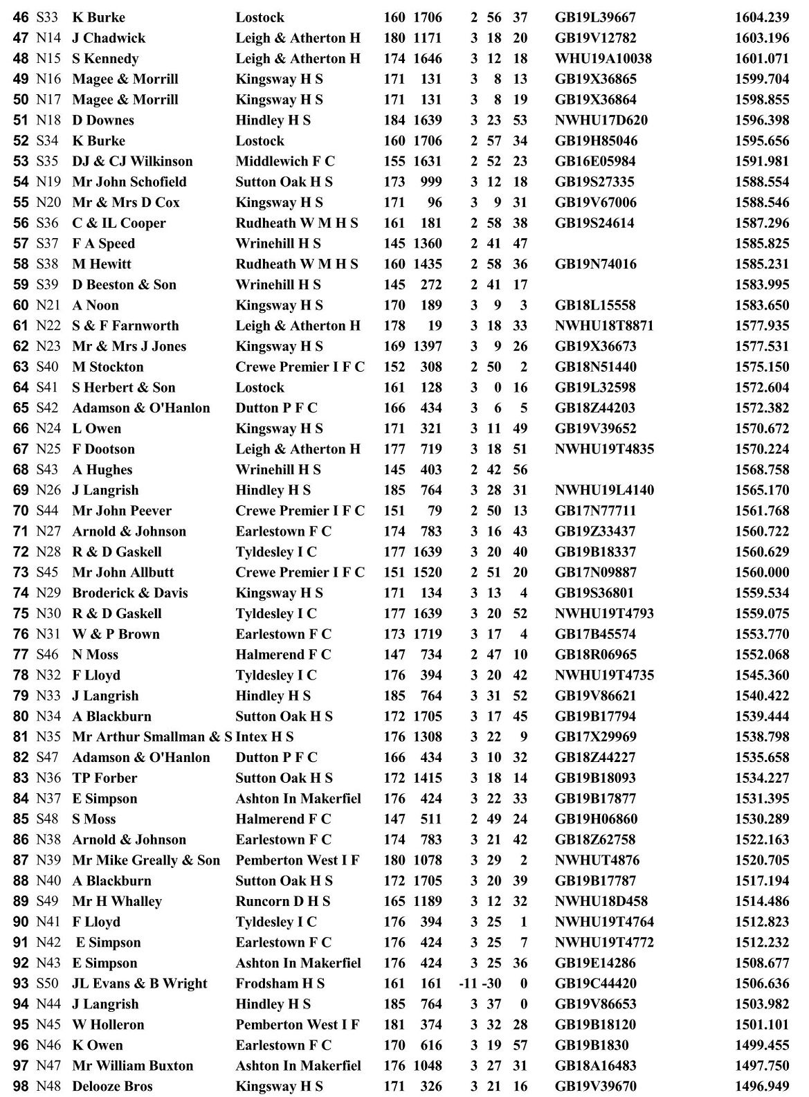 MID CHESHIRE FED ALL POSITIONS 04 07 2020 1 Page 2