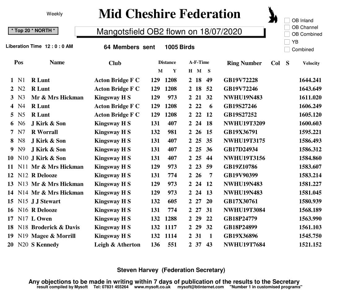 NORTH RESULT 1