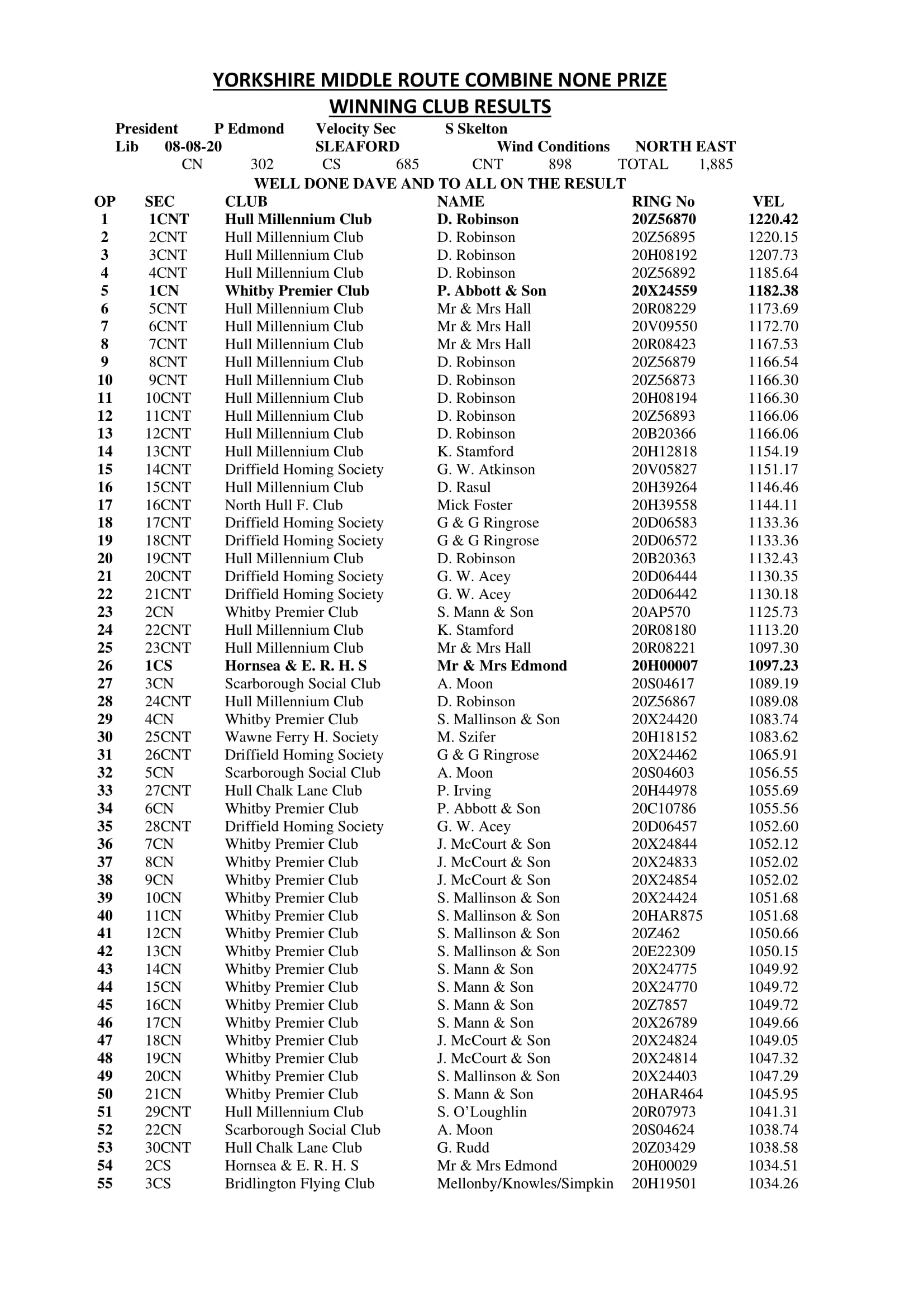 9 RACE SLEAFORD 1