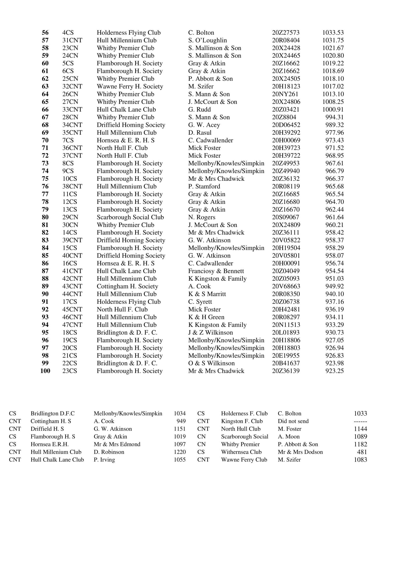 9 RACE SLEAFORD 2