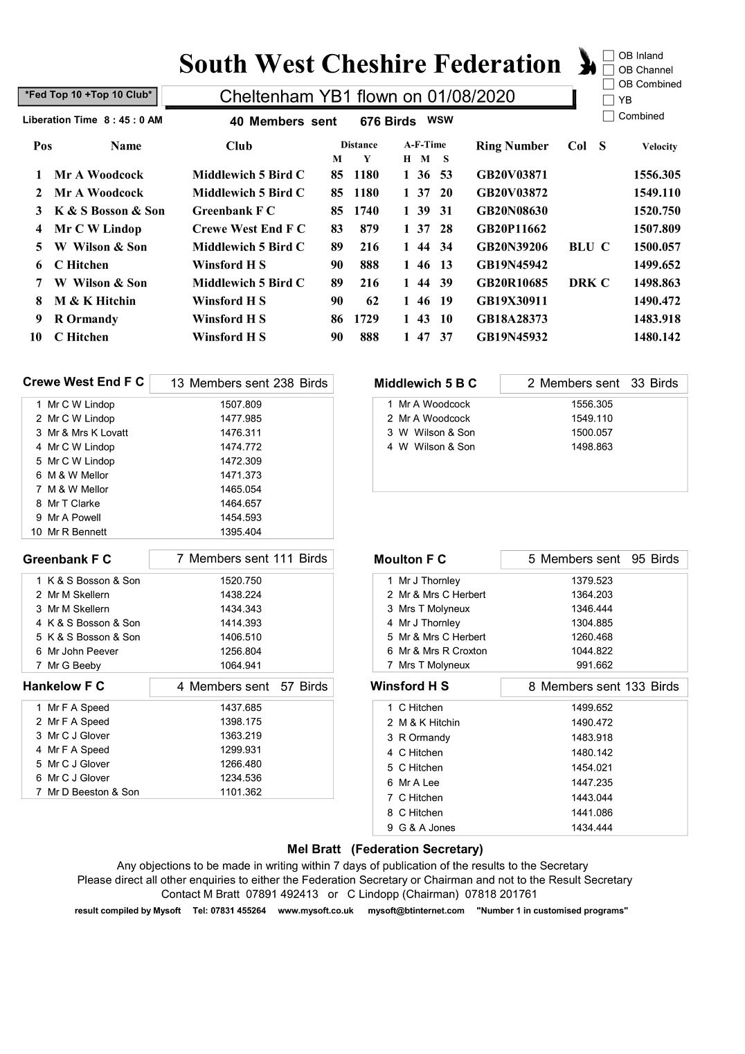 CHELTENHAM1f 1