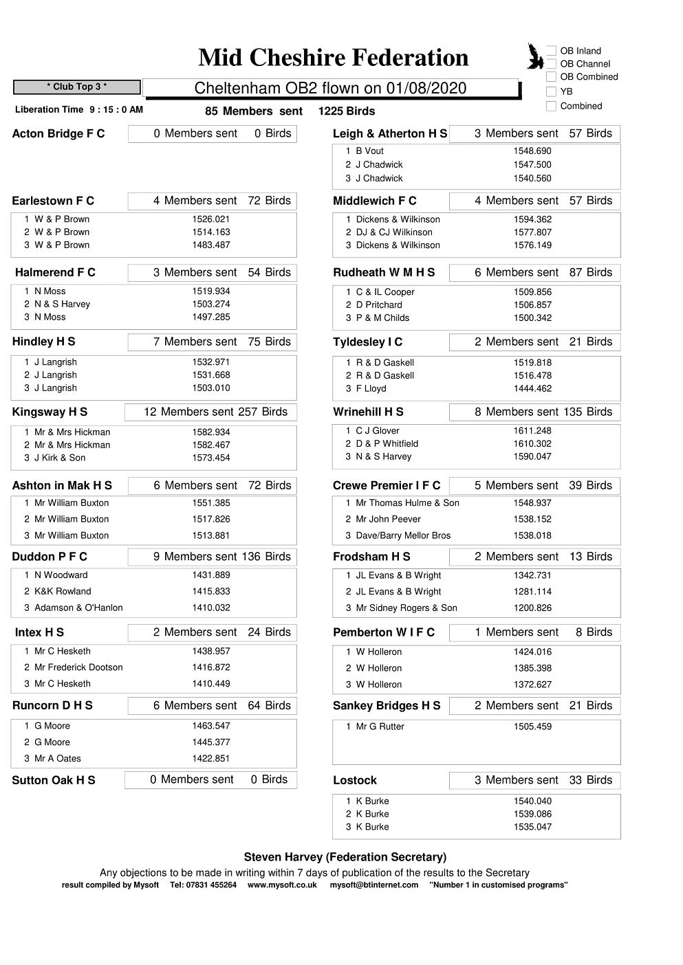 CHELTNHAM OB2 CLUBS 1