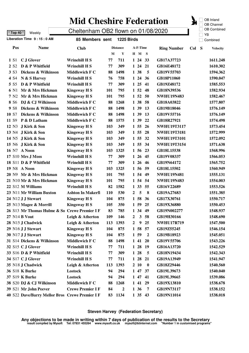 CHELTNHAM OB2 TOP40 1