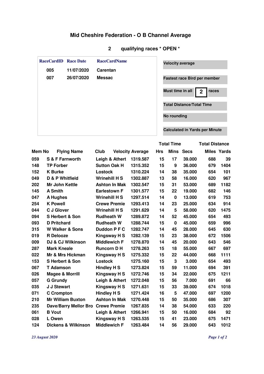 OLD BIRD CHANNEL AVERAGES 1