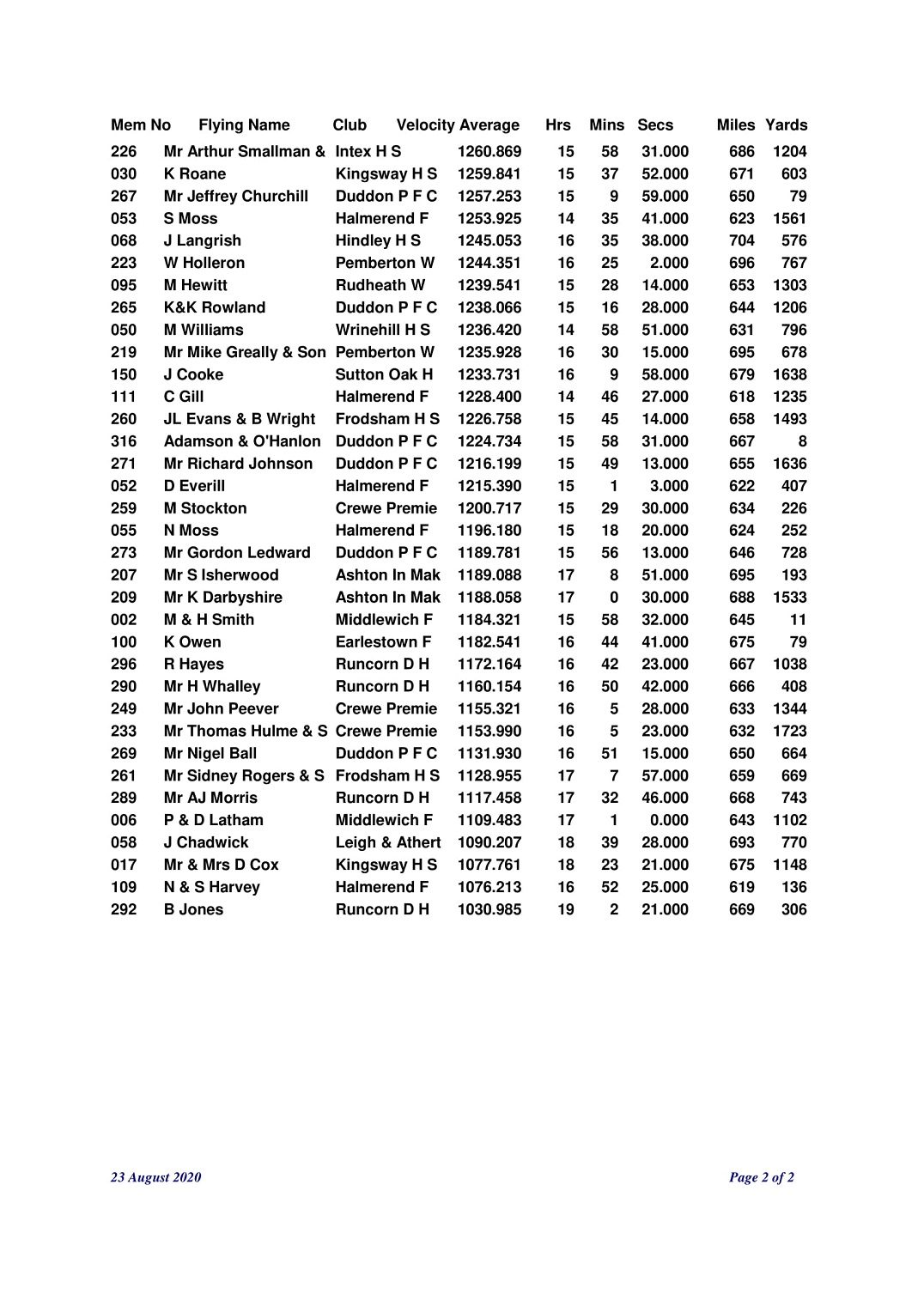 OLD BIRD CHANNEL AVERAGES 2