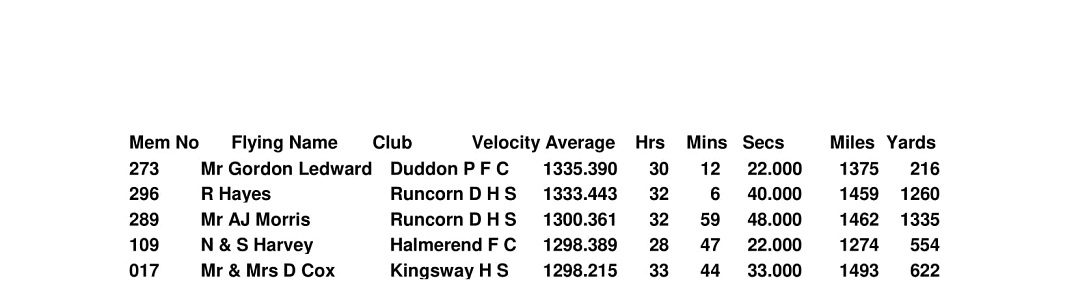 OLD BIRD COMBINED AVERAGES 2