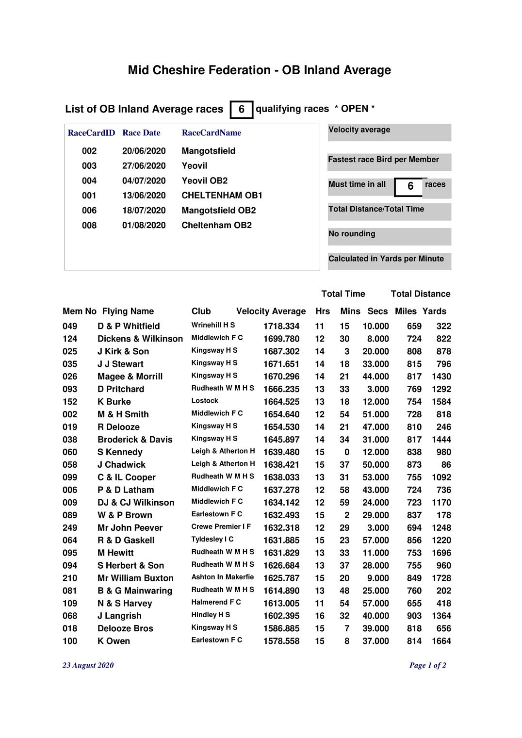 OLD BIRD INLAND AVERAGES 1