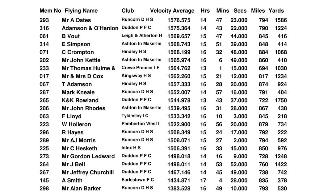 OLD BIRD INLAND AVERAGES 2