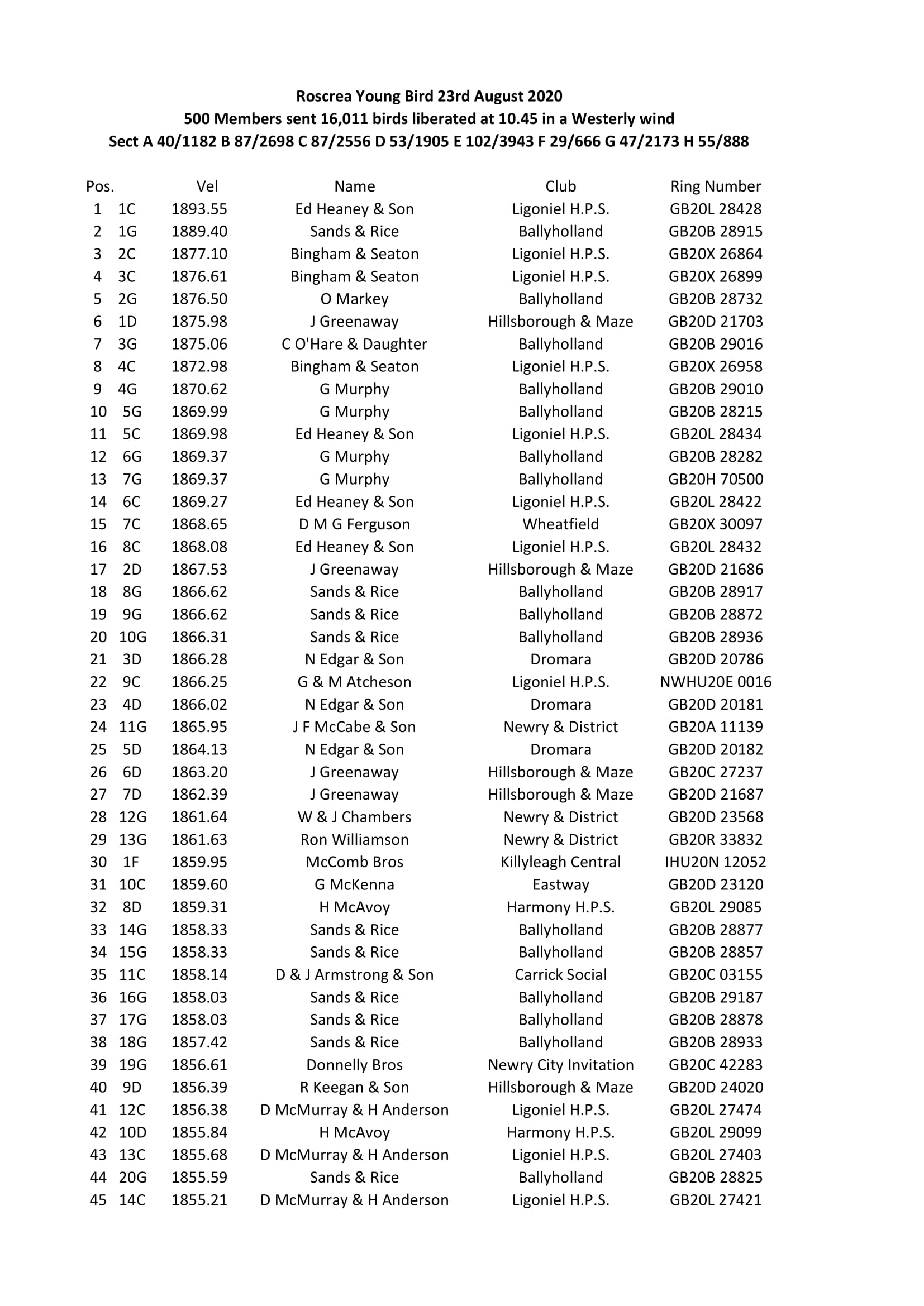 Roscrea Y B 2020 01