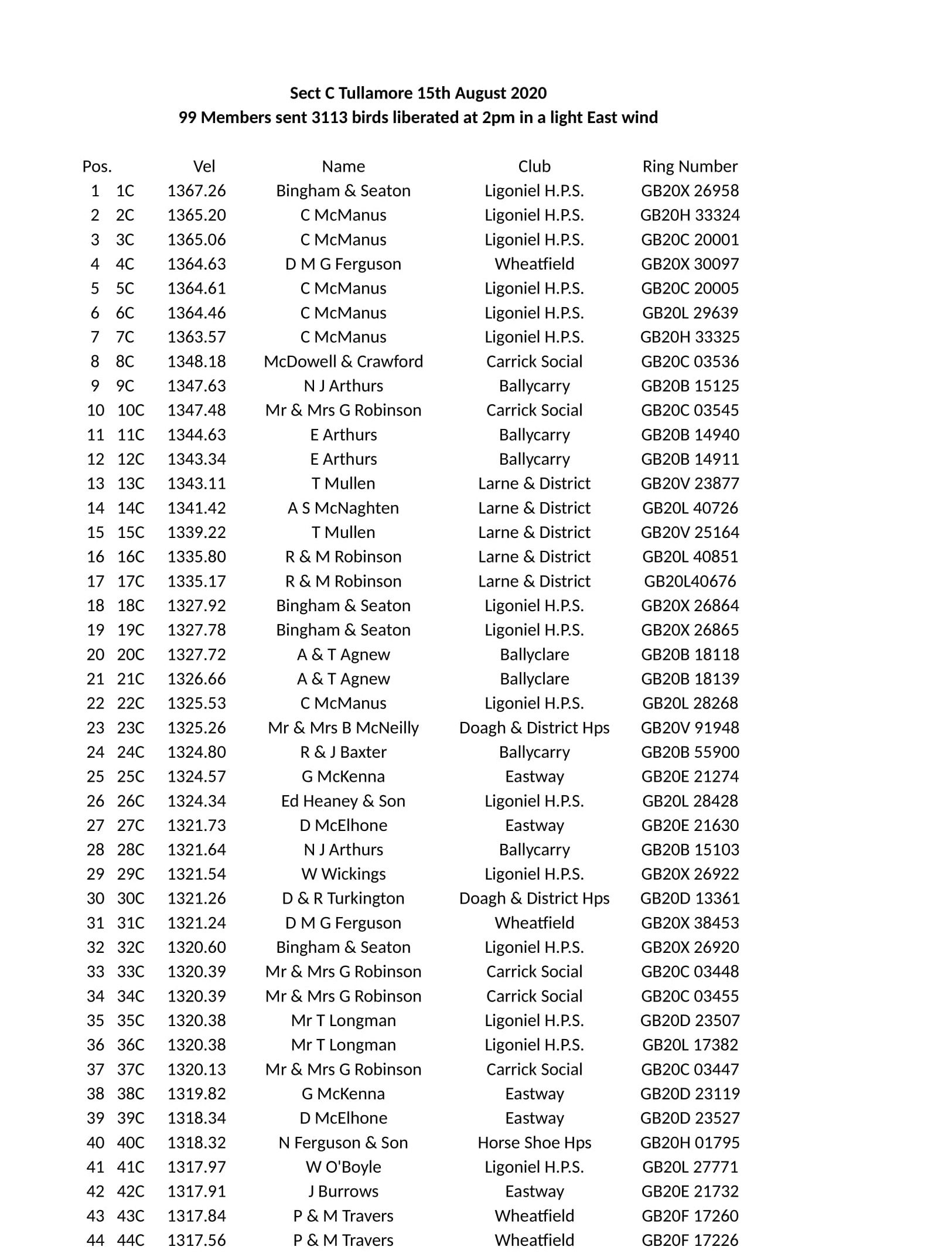 Sect C 2nd area lib Tullamore 2020 1