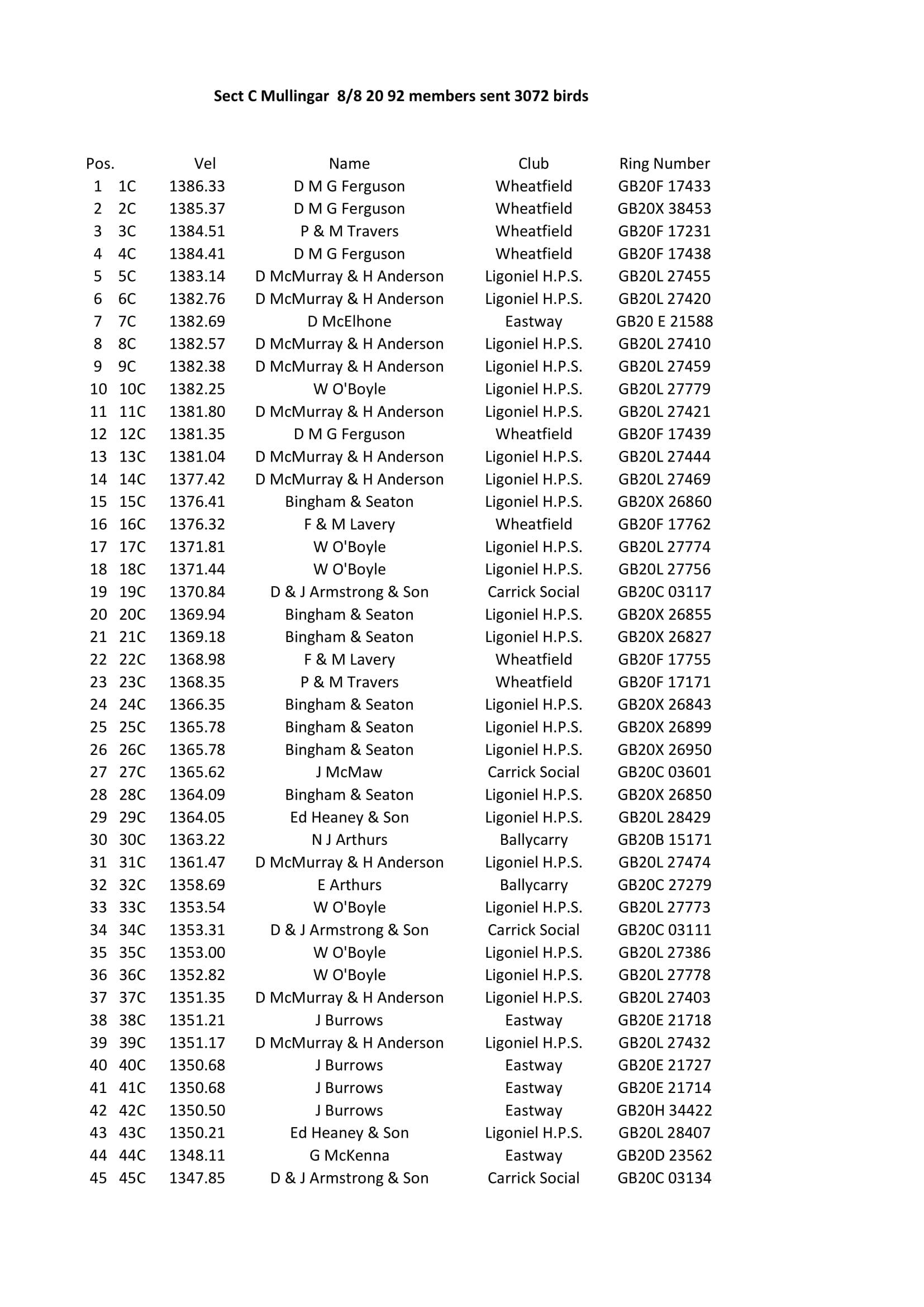 Sect C Mullingar 8th aug 2020 Copy 1