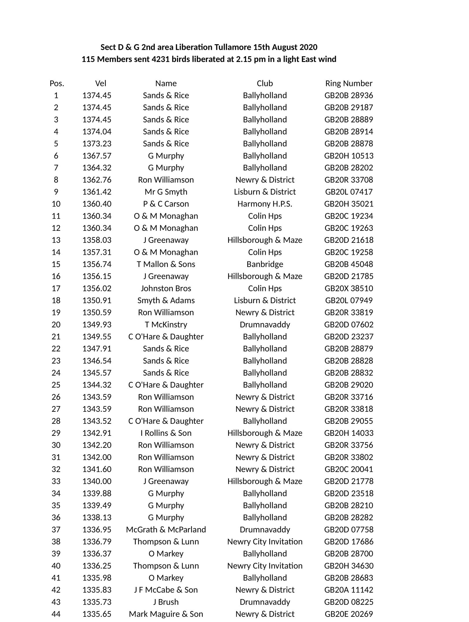 Sect D G 2nd area Lib Tullamore 2020 1
