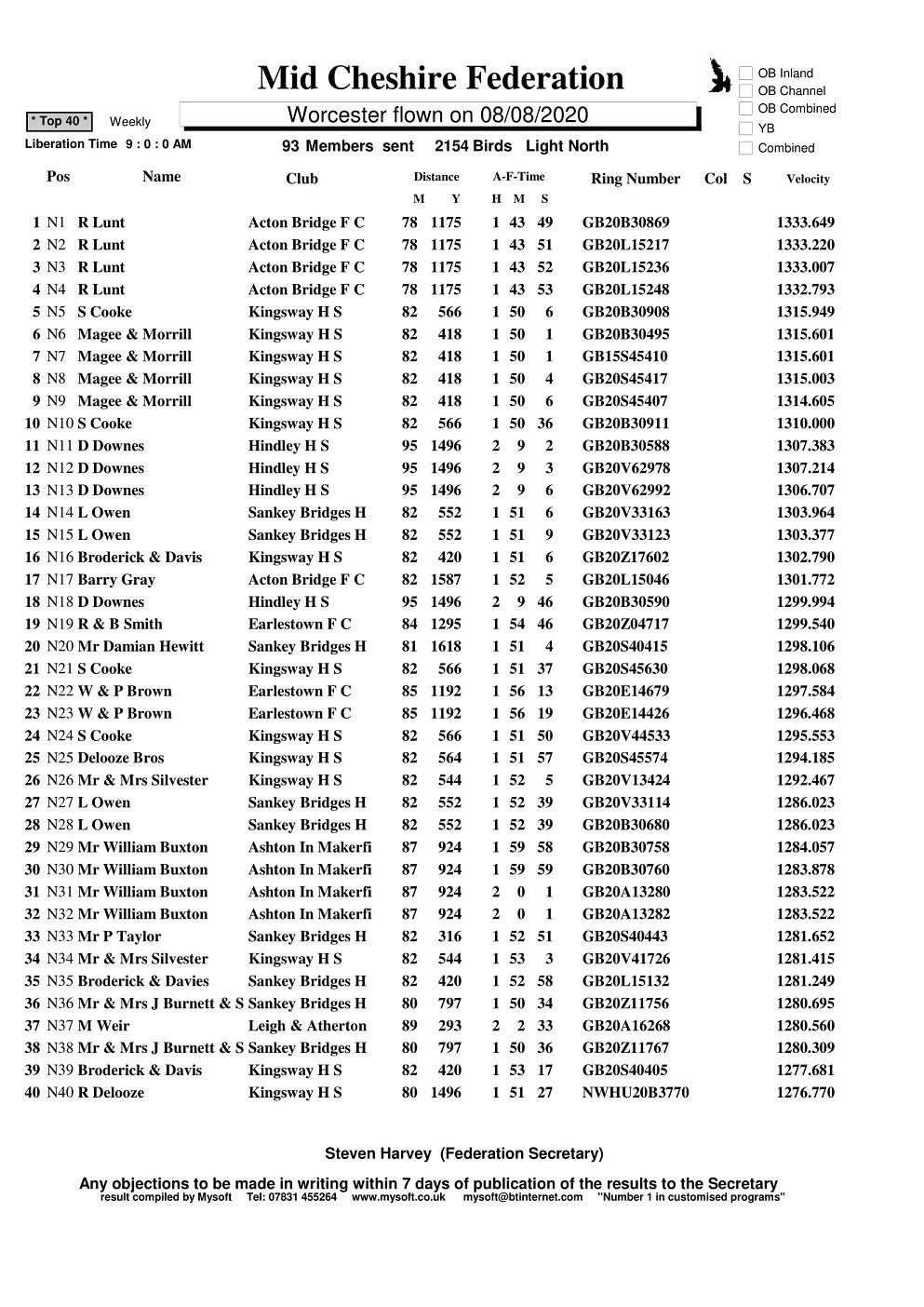 WORCESTER YB1 TOP40 1