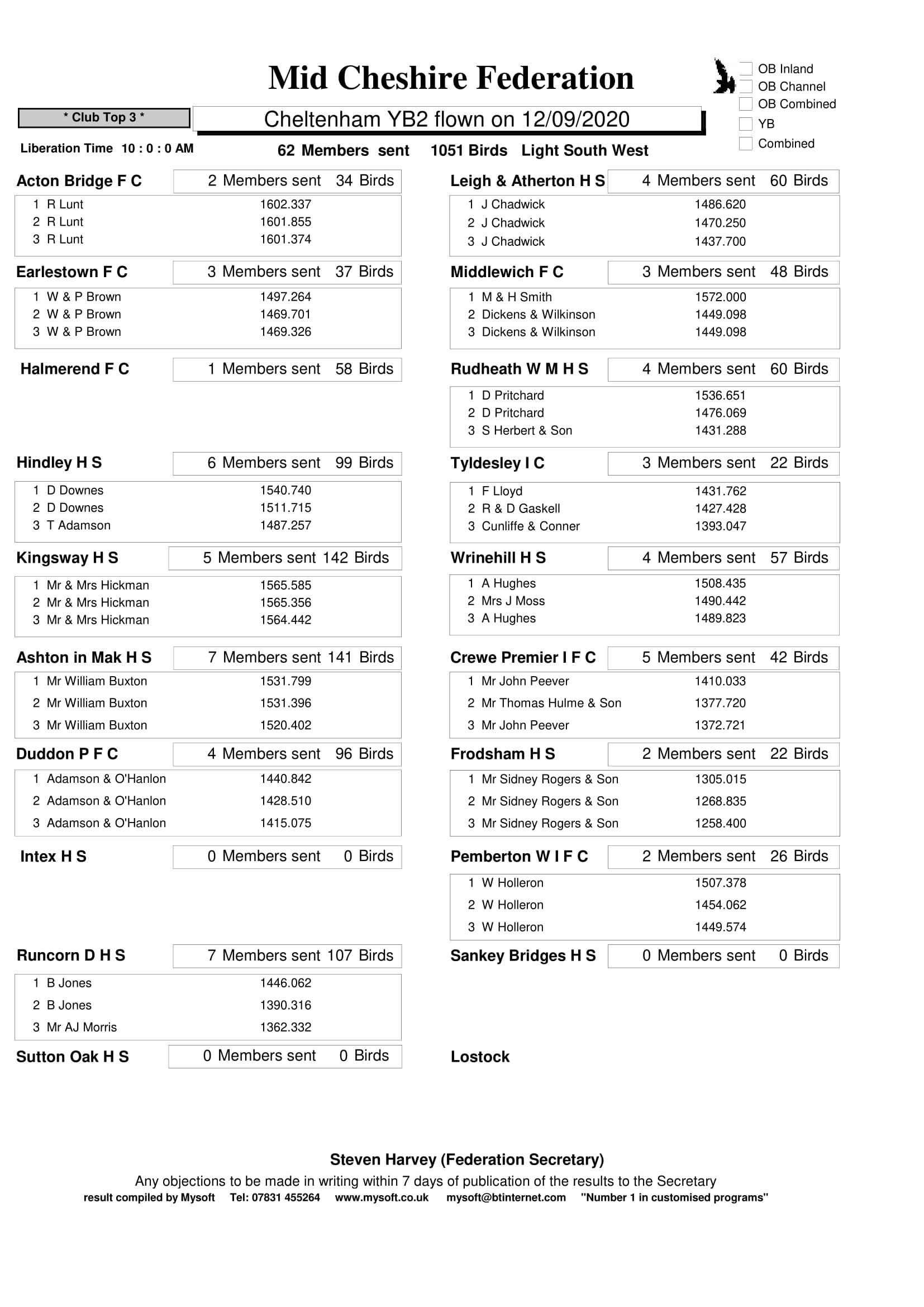 12 09 2020 CHELTENHAM YB2 CLUBS 1
