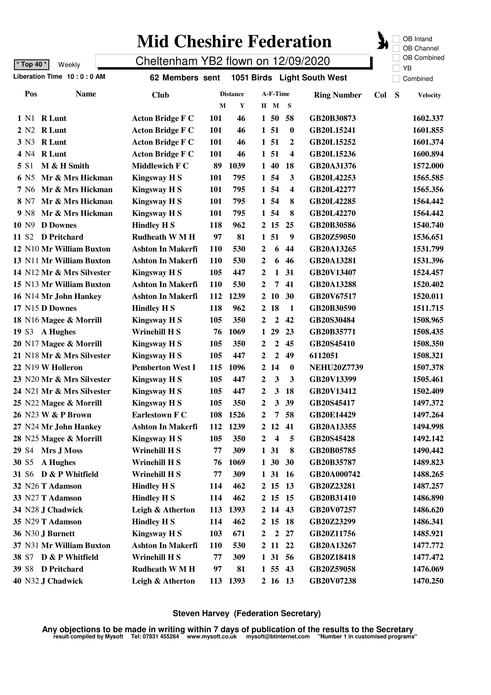 12 09 2020 CHELTENHAM YB2 TOP40 1