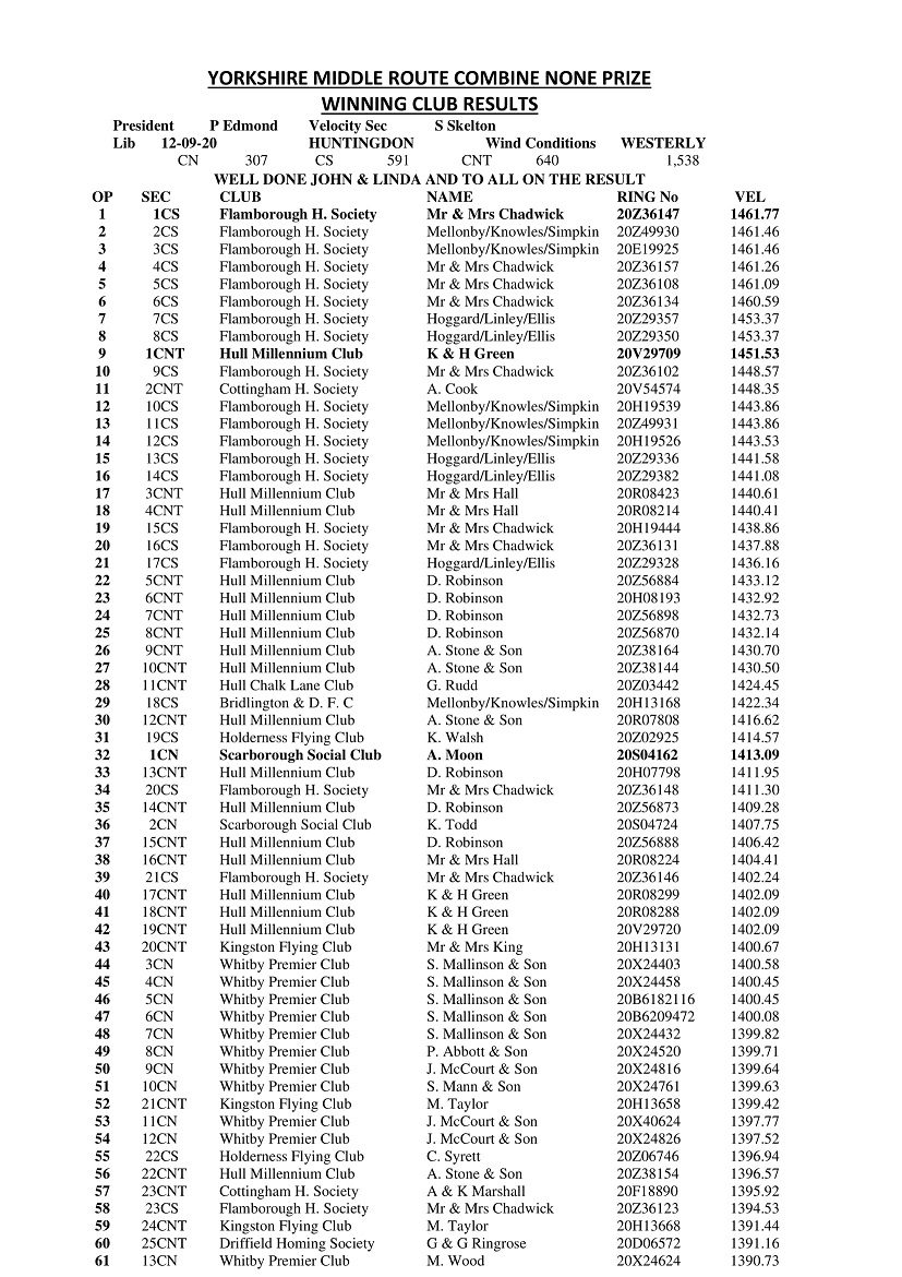 12 RACE HUNTINGDON 1