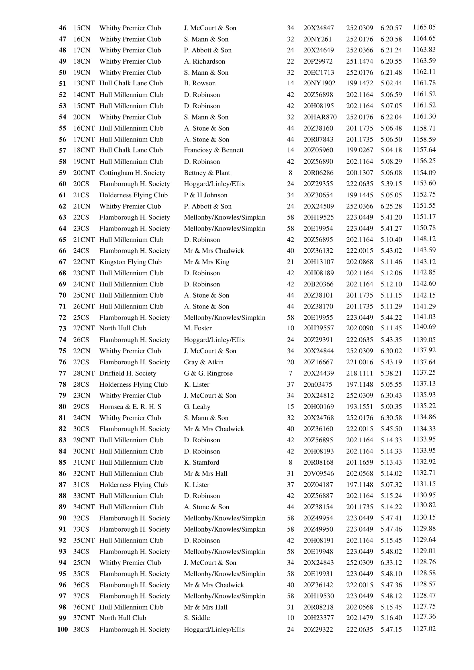 14 RACE BATTLE 2