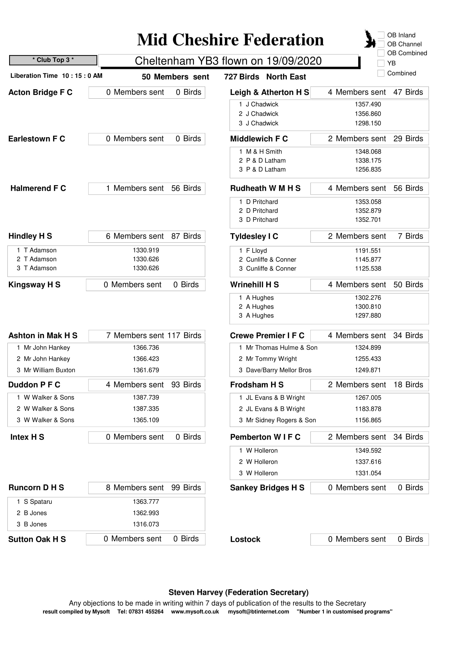 19 09 2020 CHELTENHAM YB3 CLUBS 1