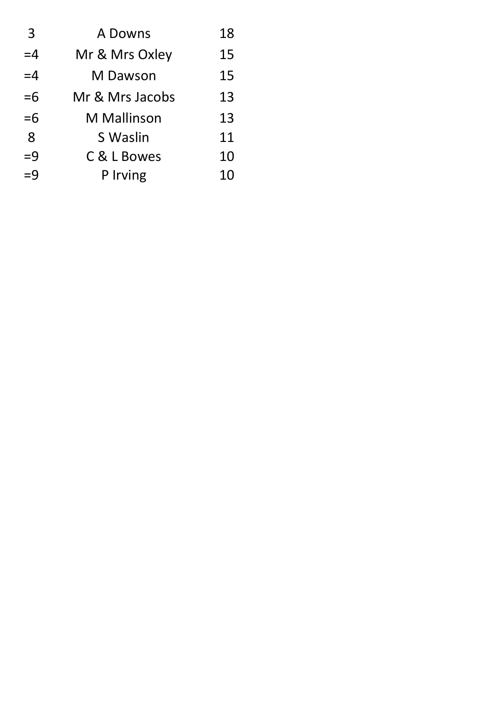 200912LatestPoints 2