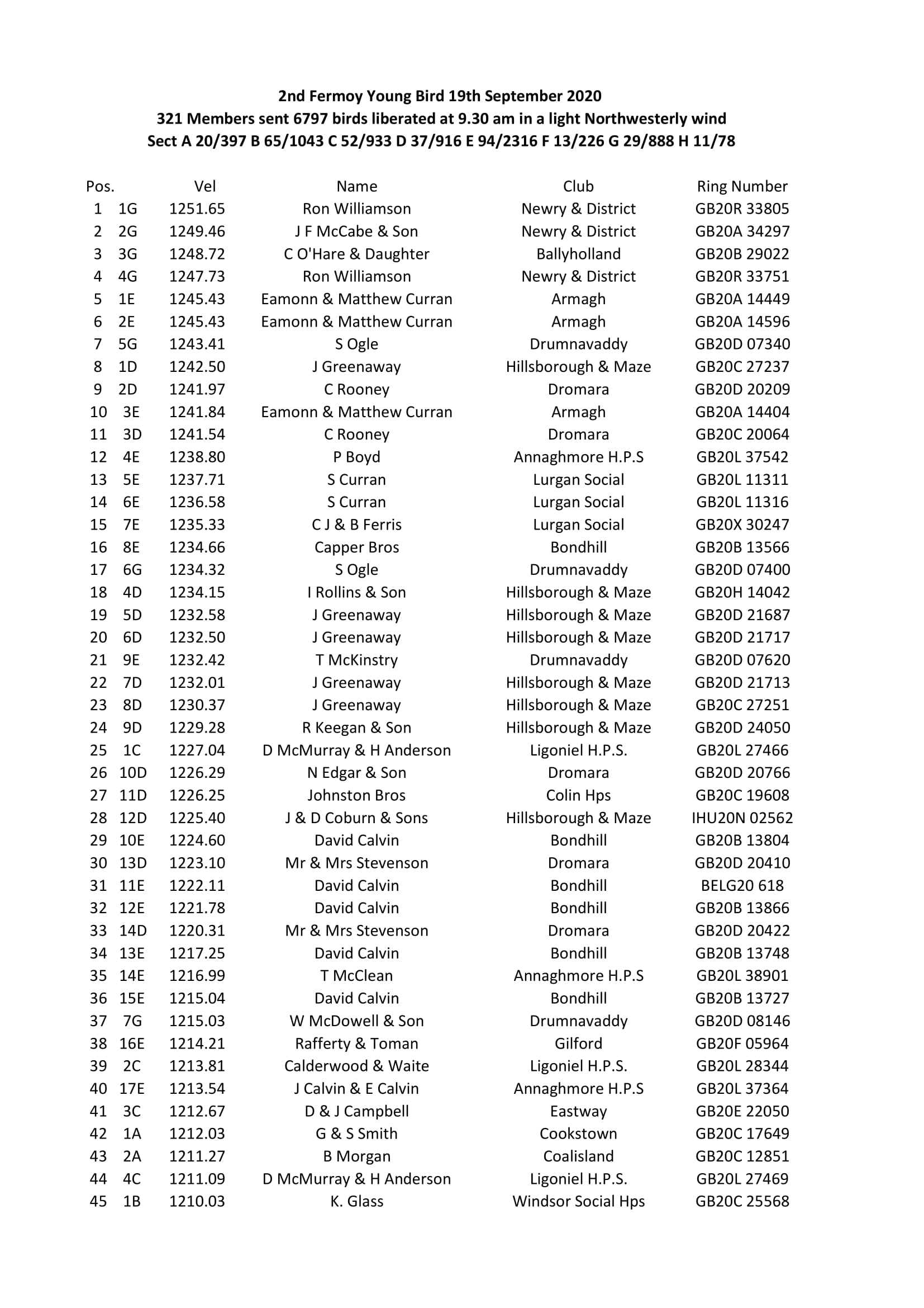 2nd Fermoy Y B 2020 1