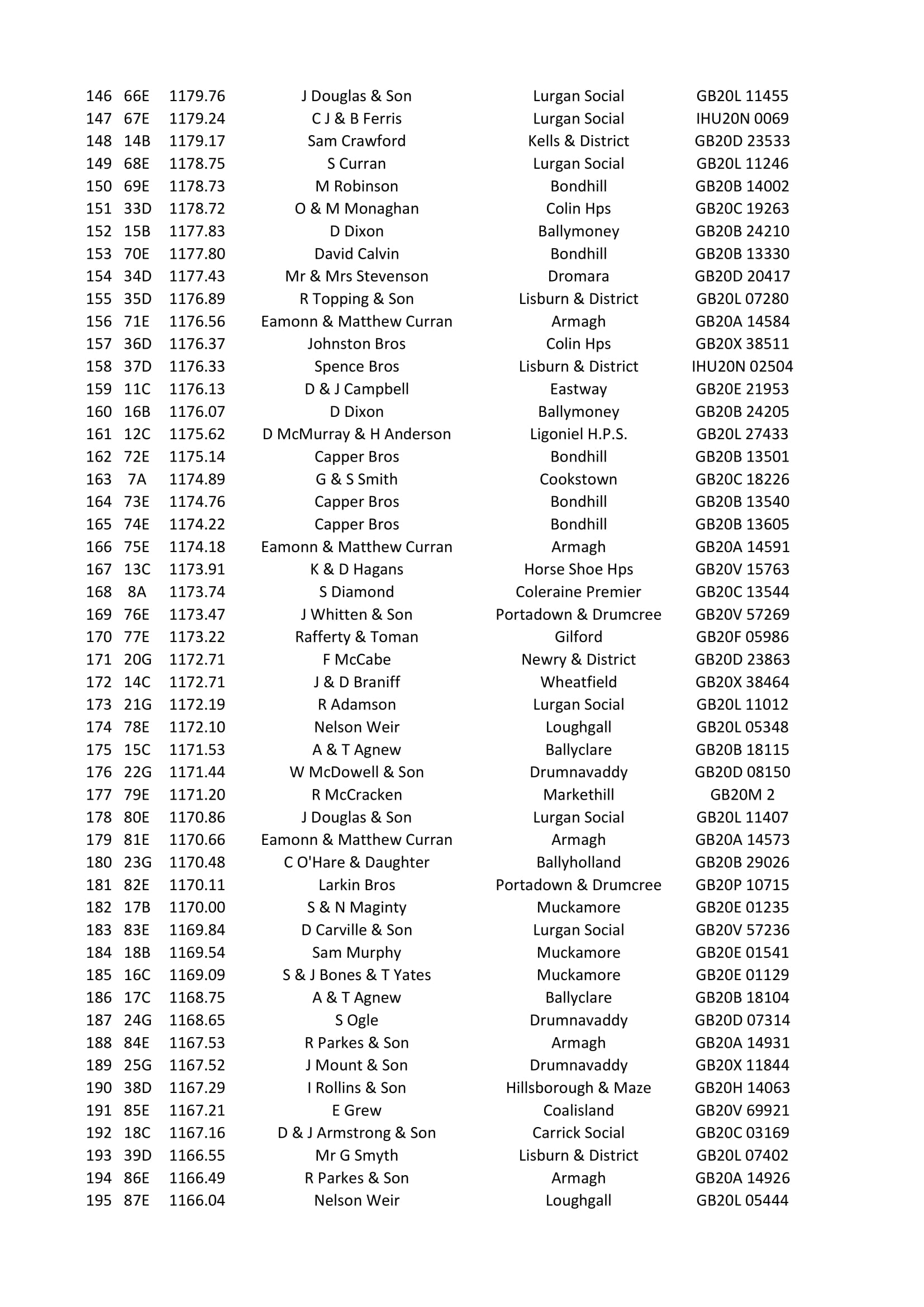 2nd Fermoy Y B 2020 4