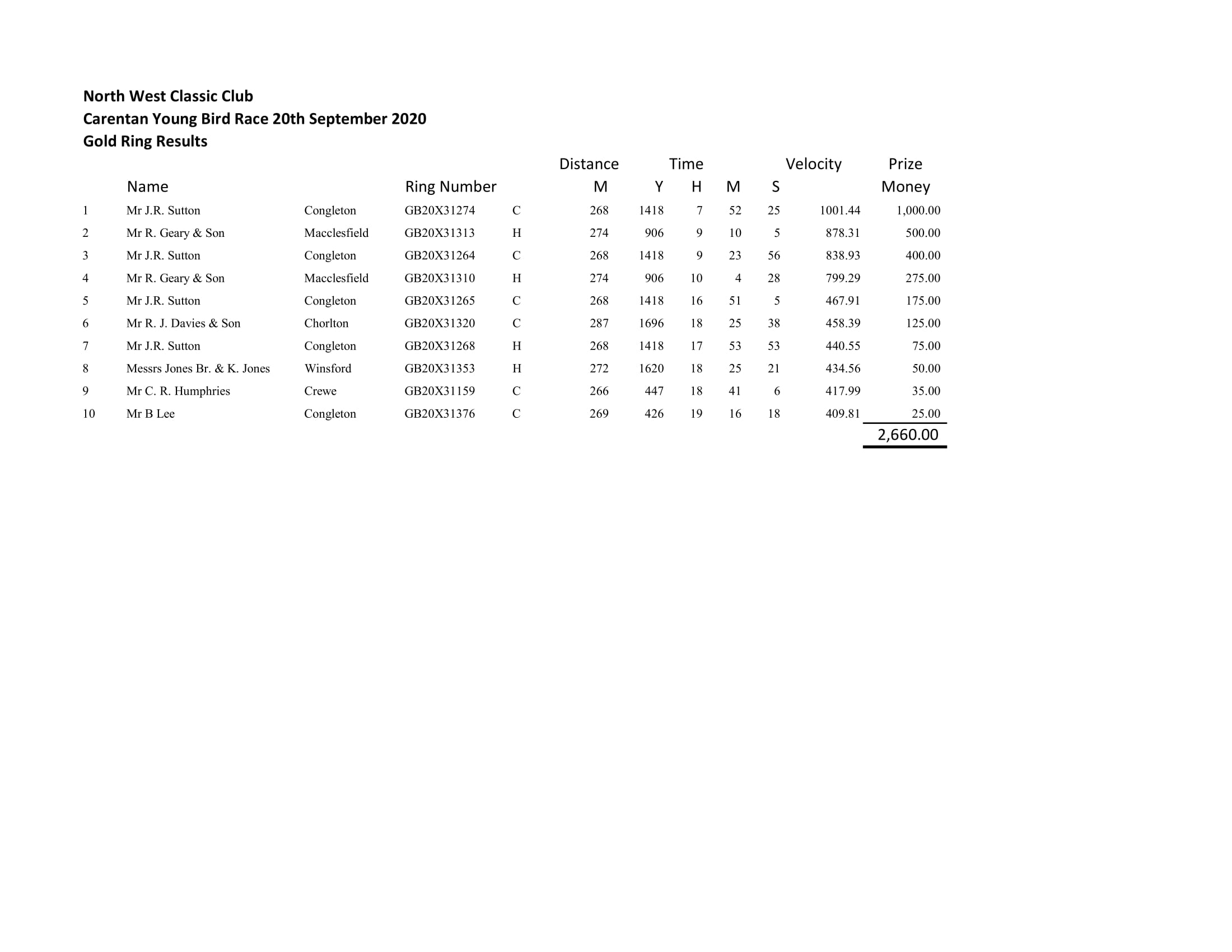 NWCC Carentan yb gold ring race 1 1 06 10 20