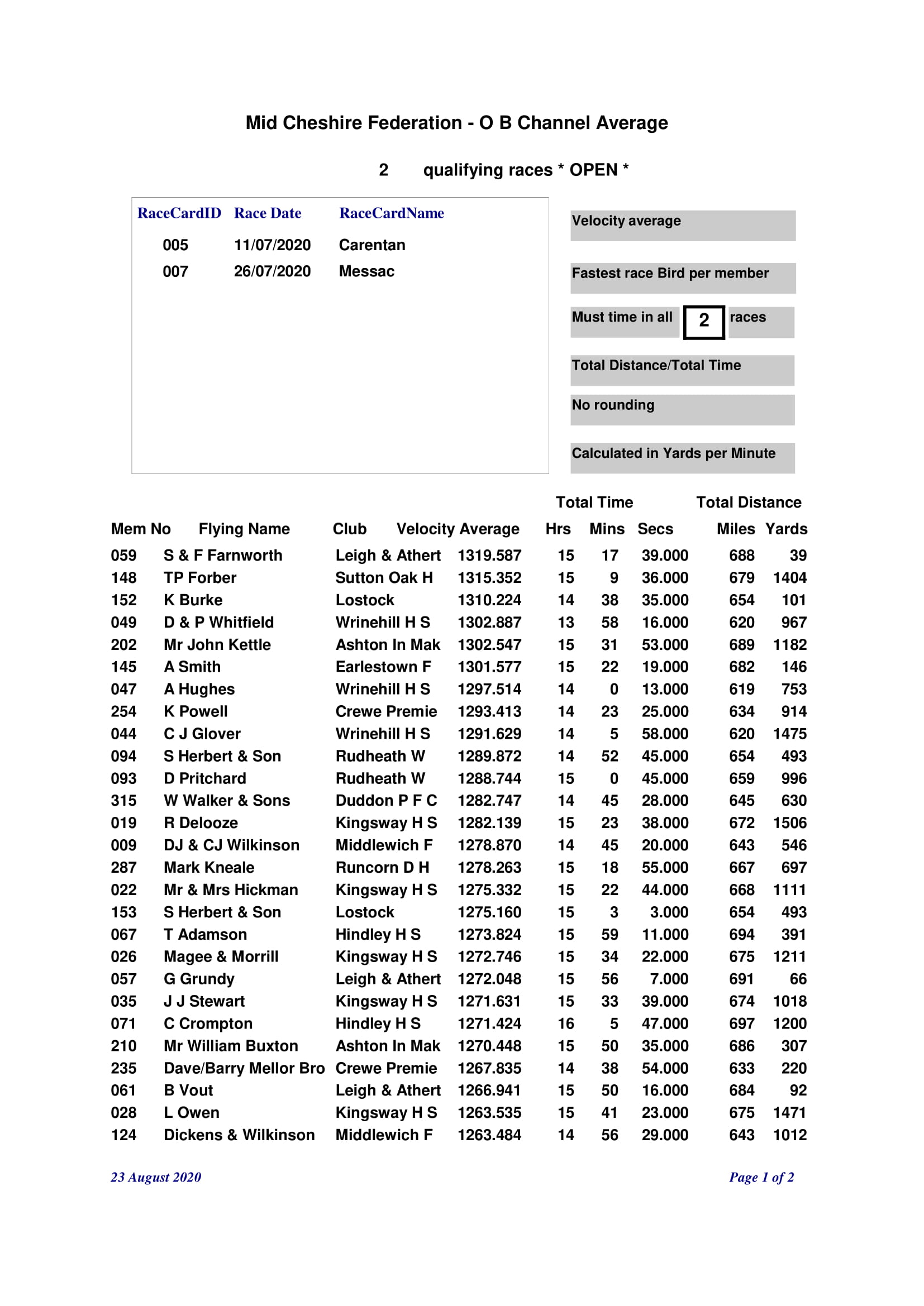 OLD BIRD CHANNEL AVERAGES 1 06 10 20