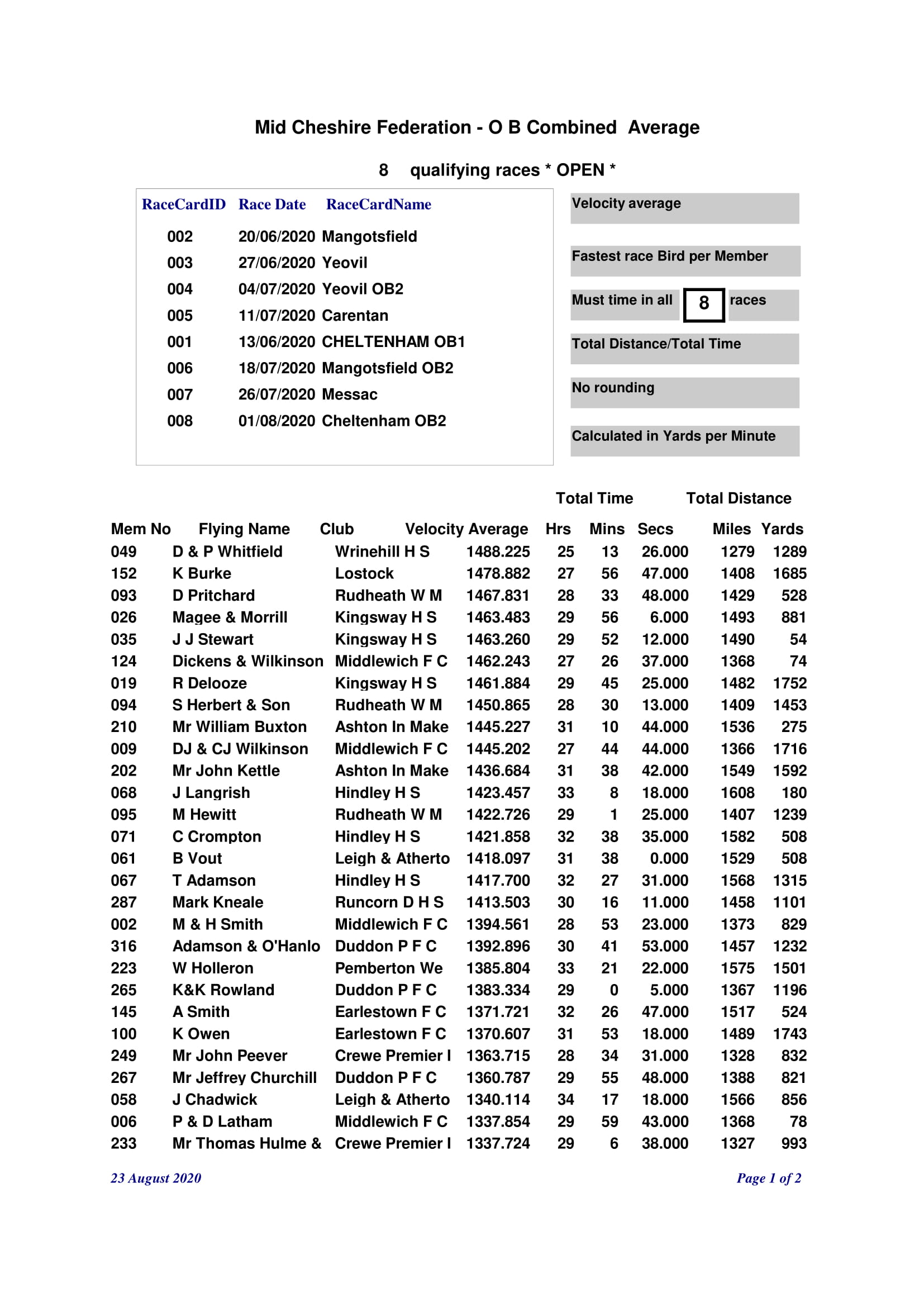 OLD BIRD COMBINED AVERAGES 1 06 10 20