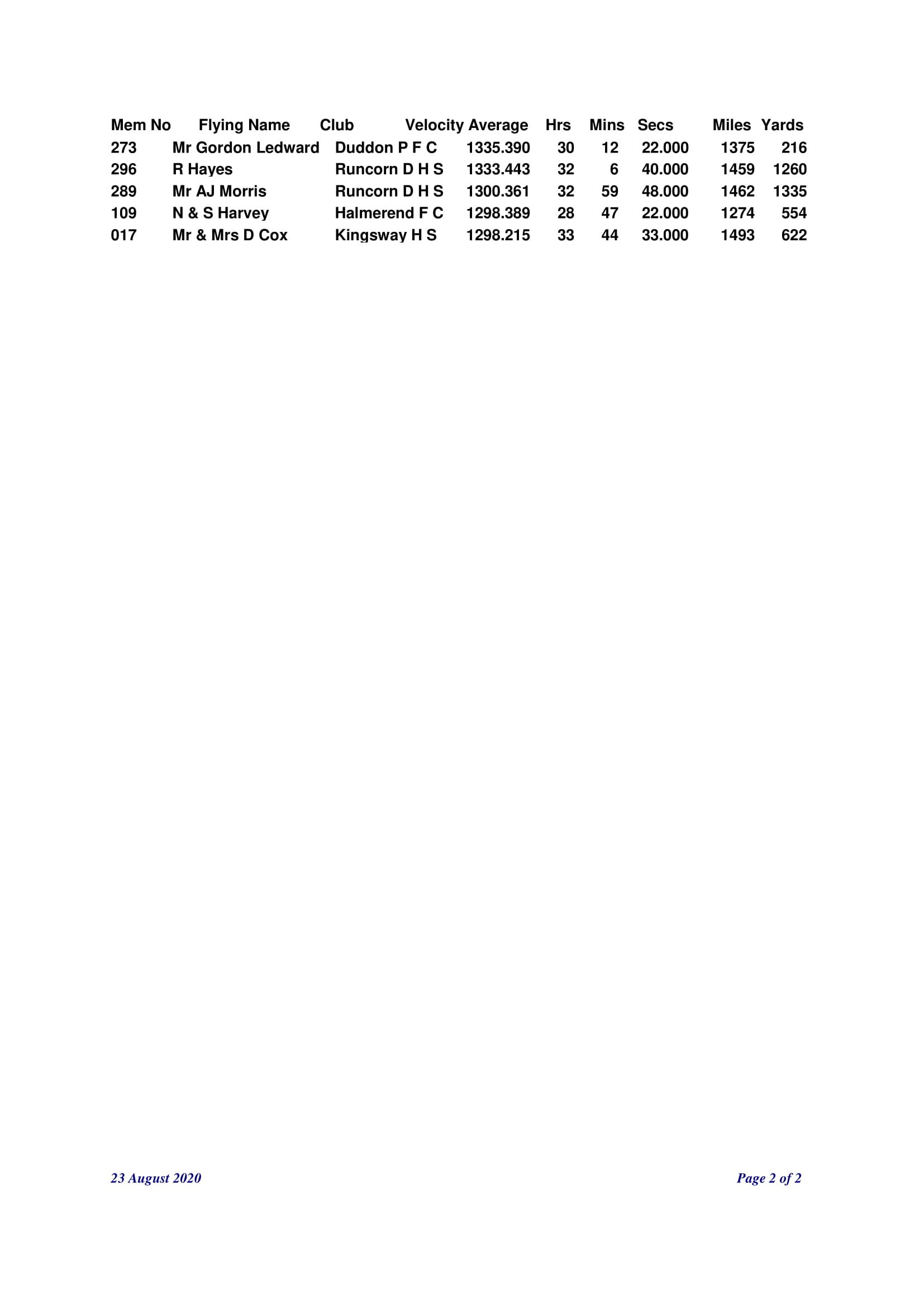OLD BIRD COMBINED AVERAGES 2 06 10 20