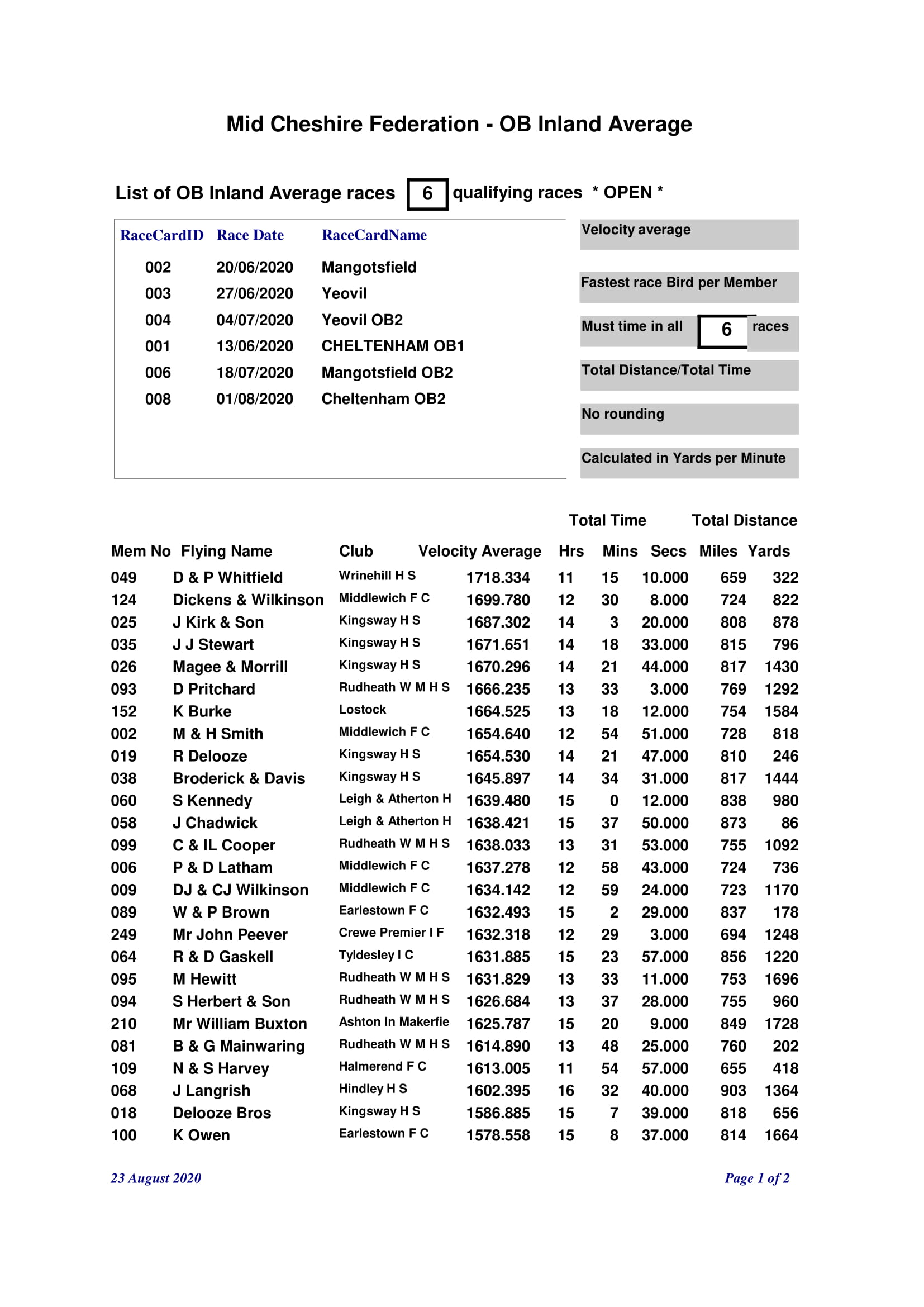 OLD BIRD INLAND AVERAGES 1 06 10 20